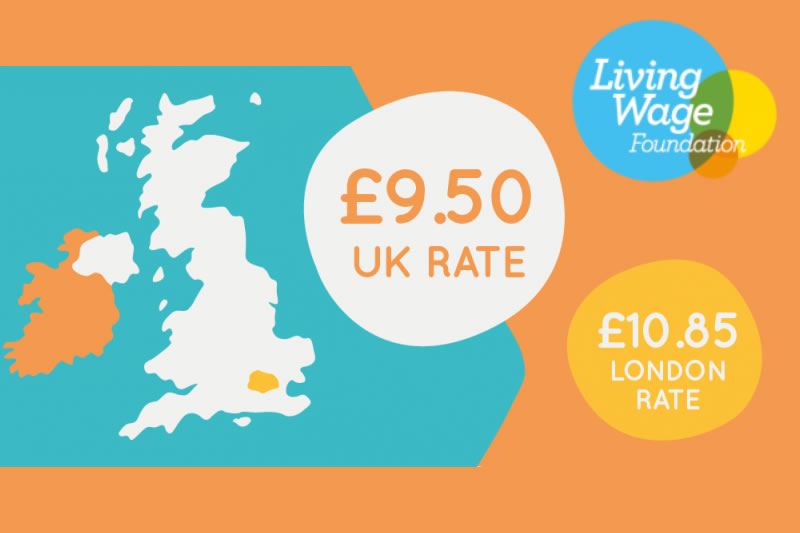 Living Wage Increased Across The UK To £9.50 Per Hour